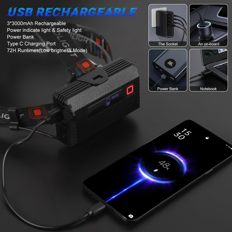 WARKAR LED Headlamp Flashlight, 2000 Lumens Super Bright Rechargeable Headlight