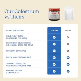 Foods Core Colostrum - 100% Grass Fed Colostrum Powder 3,000mg, 40% IgG - Gut Health, Immunity, Recovery - Lactoferrin Supplements - Keto Friendly Colostrum Supplement - 30 Servings, Unflavored