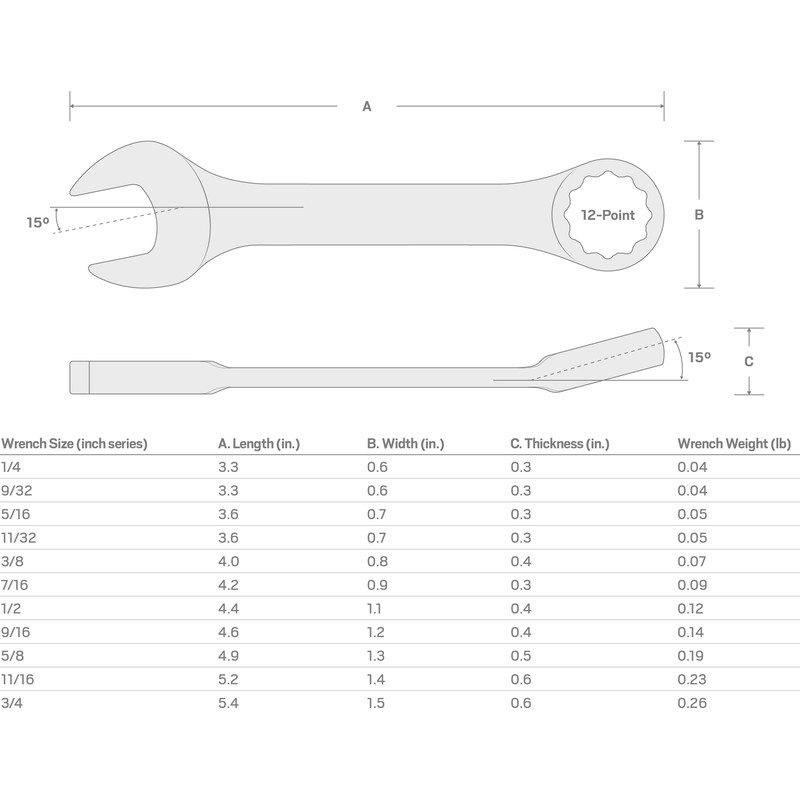 TEKTON 3/4 Inch Stubby Combination Wrench | 18052