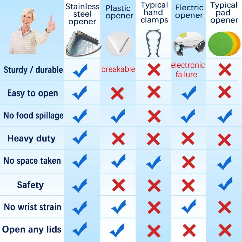 Moeuonb Upgraded Stainless Steel Jar Opener For Seniors, Under Cabinet