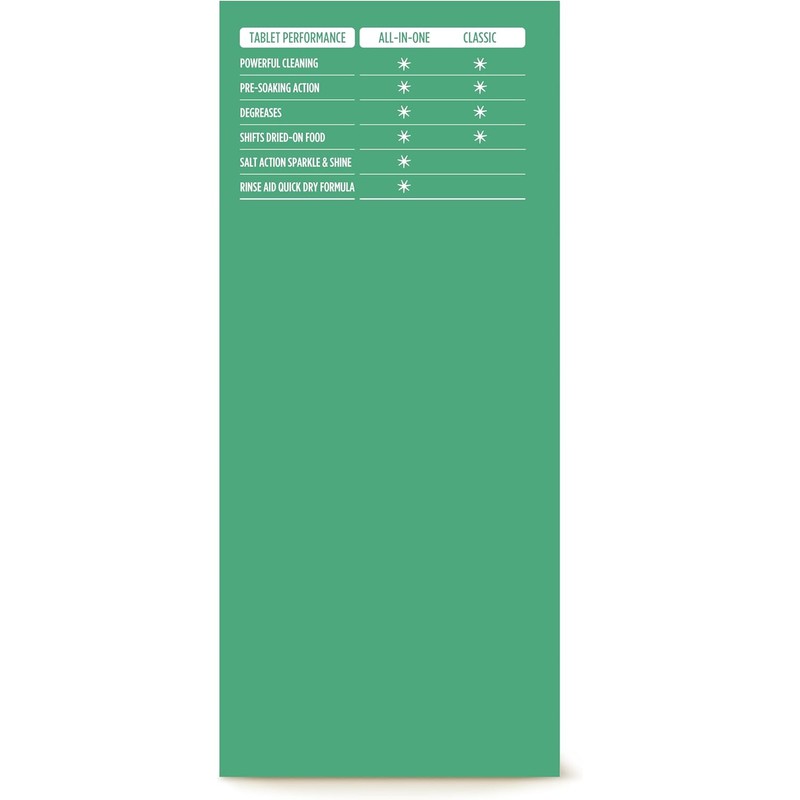 Ecover Classic Dishwasher Tablets, Lemon & Lime, 25 Tablets, 0.5KG