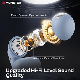 Monster Open AC601 Wireless Earbuds, Comfort Clip-On Bluetooth Earphones, Bluetooth 5.4 Earbuds with Environmental Noise Cancellation, IPX5 Waterproof & Touch Control Wireless Headphones(Blue)