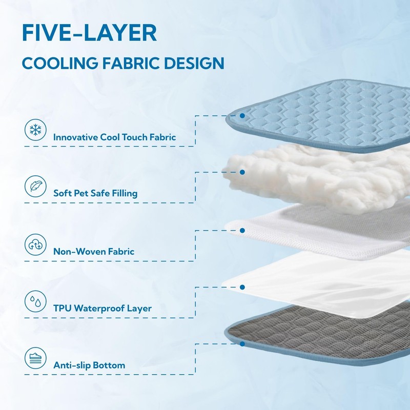 Soulbond Dog Cooling Mat - 29"x40" Washable Cooling Mat for