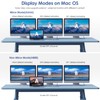 WAVLINK USB C HUB Triple Monitor, 12-in-1 Laptop Dock, Multiport