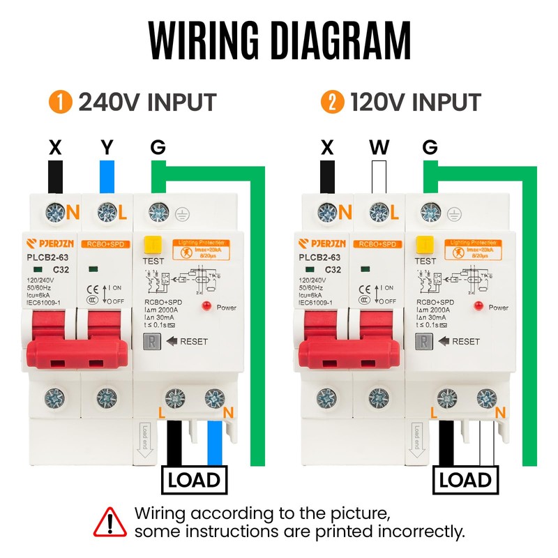 20 Amp 2-Pole Ground Fault Circuit Breaker with Surge Protection,