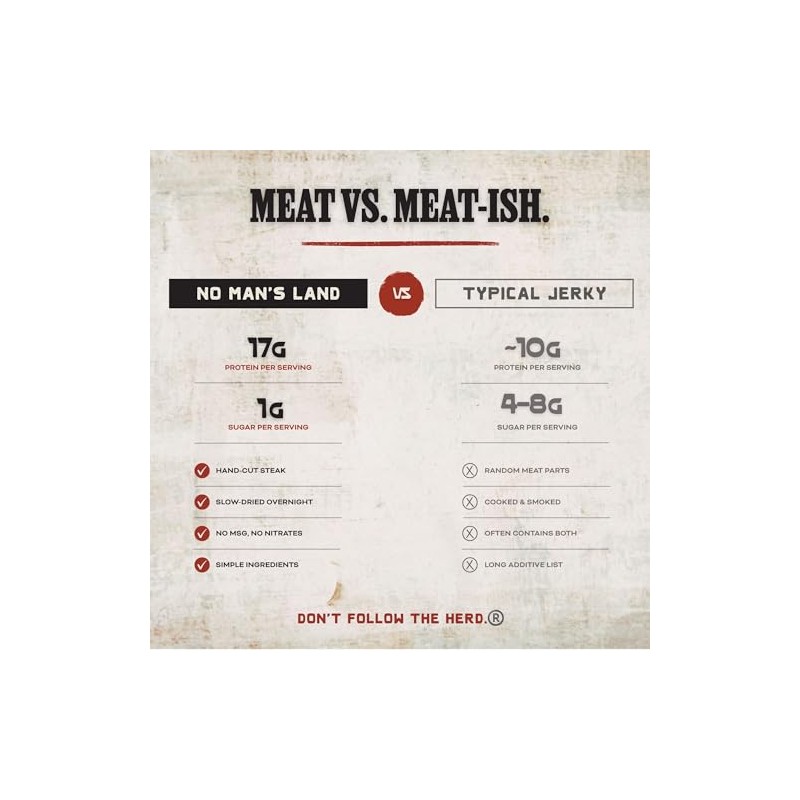 No Man's Land Crushed Red Pepper Beef Jerky, Hand-Cut Steak,