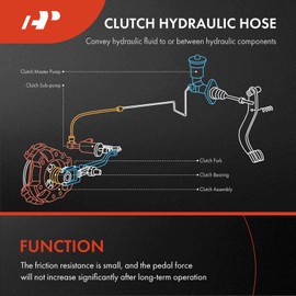 A-Premium Clutch Hydraulic Hose Line Compatible with Scion tC 2005 2006 2007 2008 2009 2010 2011 2.4L 2.5L DOHC, Replace# 9094702D20