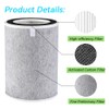 HE2FKPET HE2FKPRO Filter Replacement for Shark Clean Sense Air Purifier