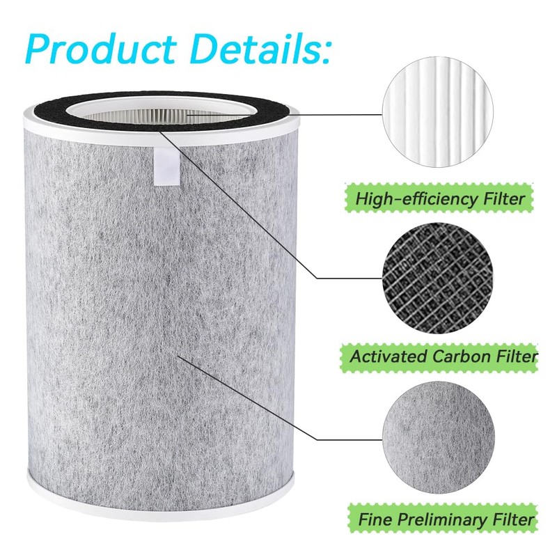 HE2FKPET HE2FKPRO Filter Replacement for Shark Clean Sense Air Purifier