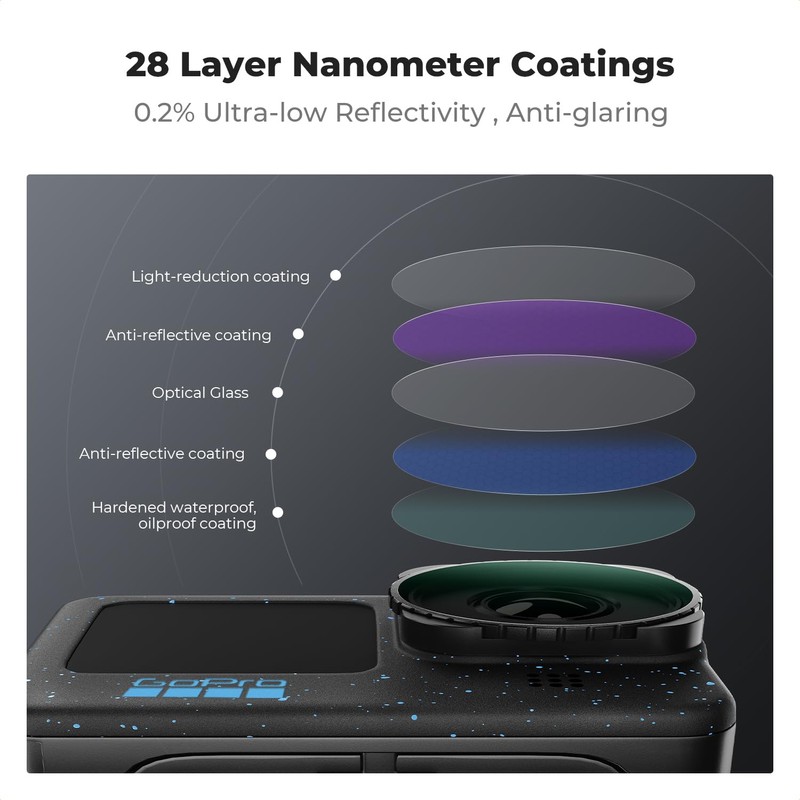 K&F Concept Variable ND Filters Compatible with Gopro- ND2-32, ND32-512
