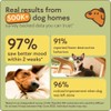 TherapetMD Dog Calming Diffuser Refill Kit (2-Pack, 60-Day Supply) Dog