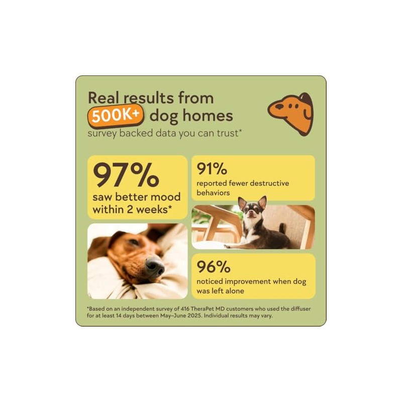 TherapetMD Dog Calming Diffuser Refill Kit (2-Pack, 60-Day Supply) Dog