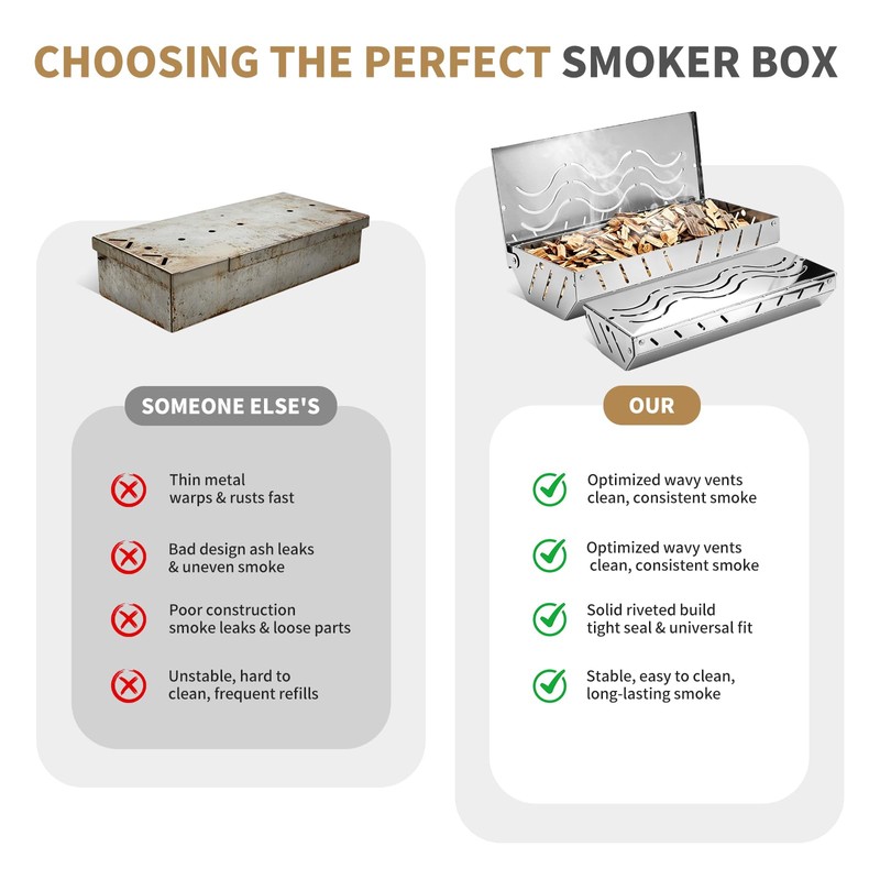 2PCS Stainless Steel Smoker Box for Weber,Gas Grill Smoker Box