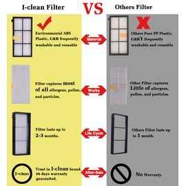 I clean 10pcs Replacement iRobot Roomba Hepa Filter, Parts Fit for Roomba 980 960 880 860 870 890 Robotic Vacuum 800&900 Series, with A Free Cleaning Brush