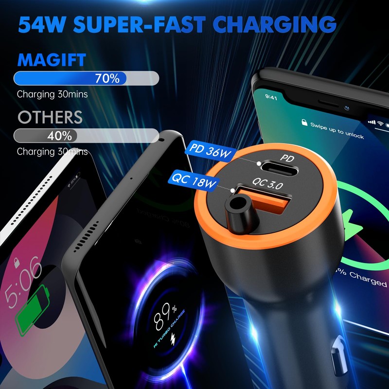Magift Bluetooth Car Adapter 5.4 FM Bluetooth Transmitter, [FlY LED