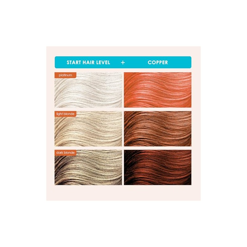 KERACOLOR - Cleanditioner Color Plus, cobre, 12 onzas