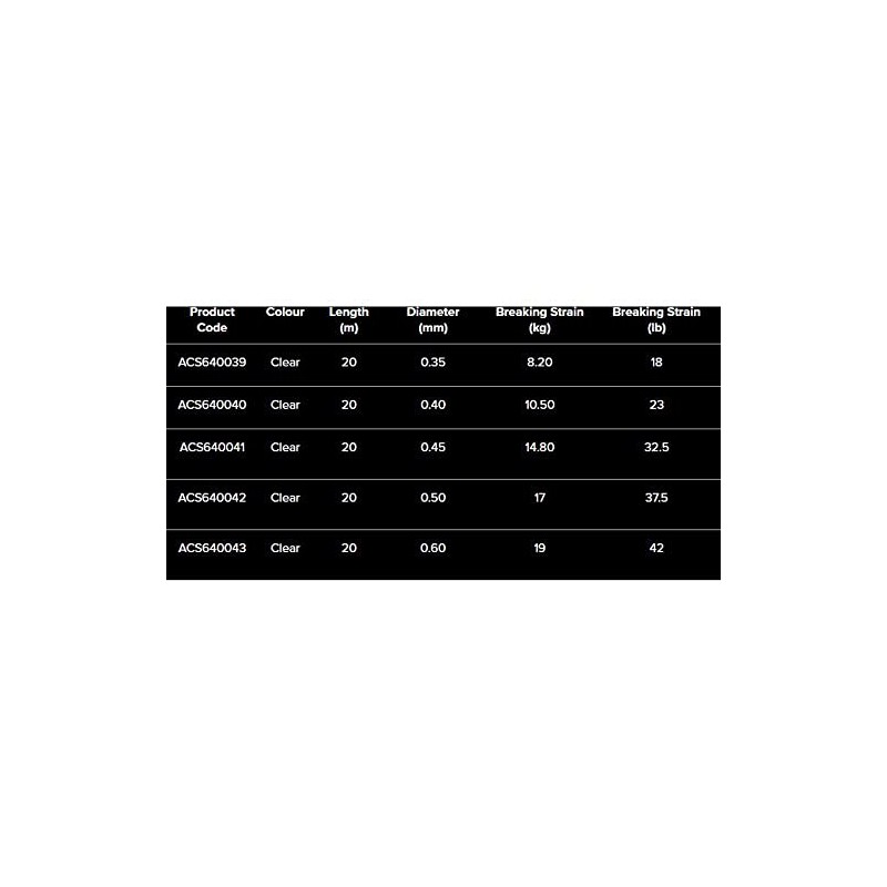 Carp Spirit FLUROCARBON OPTI-MEX HOOKLINK - 20M - Transparent, 20,