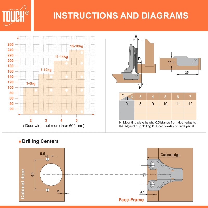 TOUCH FACE FRAME 3/8" Overlay Cabinet Door Hinge Concealed Euro