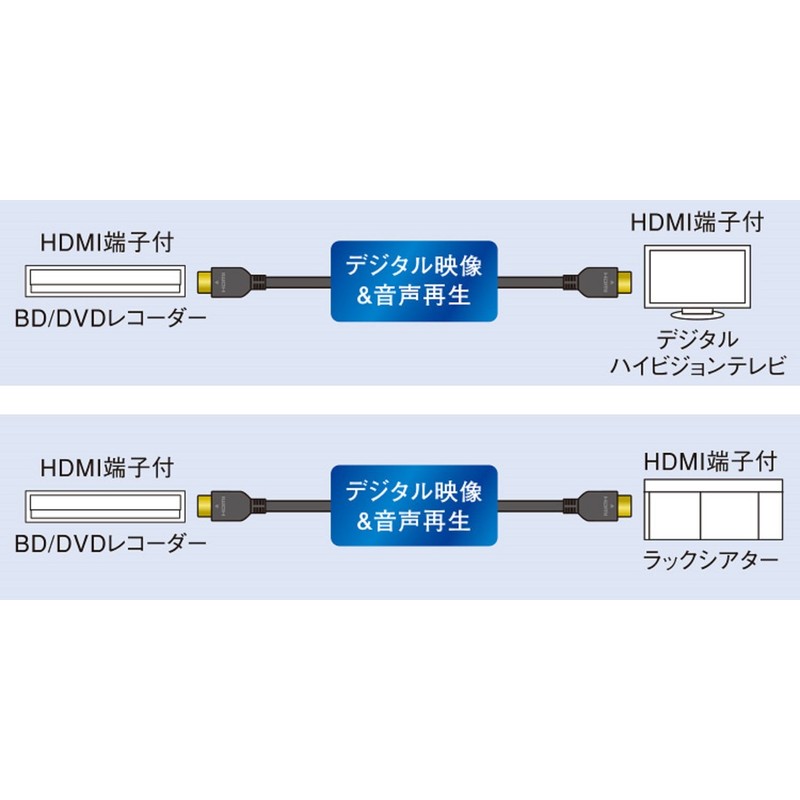 Panasonic HDMI Cable blk