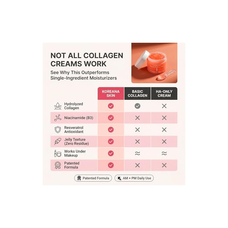 KoreanaSkin K-Beauty Inspired Collagen Jelly Cream - Face Moisturizer