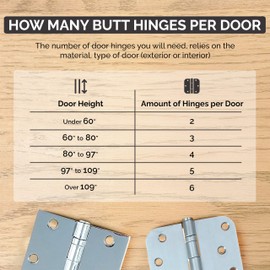 Hinge Outlet 4 Inch with 1/4 Inch Radius Ball Bearing Door Hinges, Heavy-Duty Steel, Removable Pin (Satin Nickel, 2 Pack)