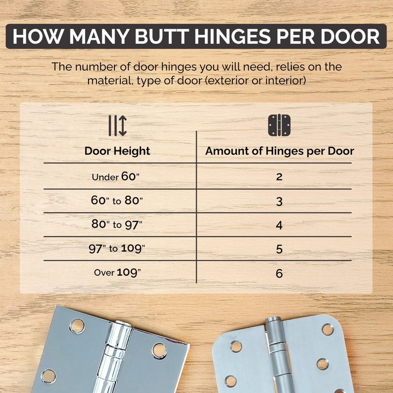 Hinge Outlet 4 Inch with 1/4 Inch Radius Ball Bearing