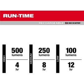Fits Milwaukee 2013R Rechargeable Low-Profile Magnetic Task Light