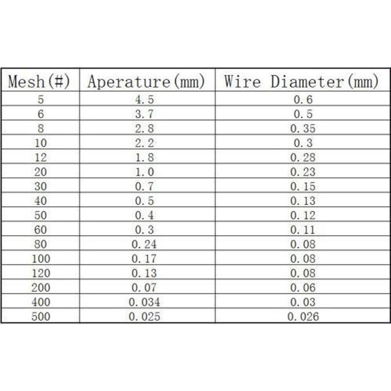 13" x 40" 99.9% Brass Filter Coarse Dense Gauze Mesh