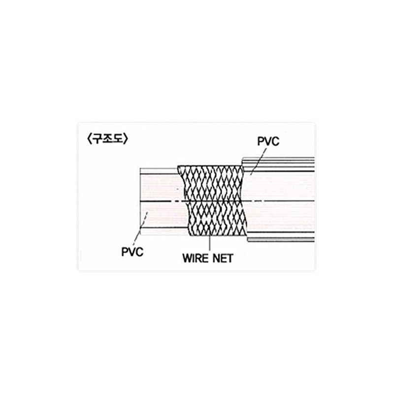 SMI 3/8" (10mm) LPG LNG Gas Propane Hose Pipe 25