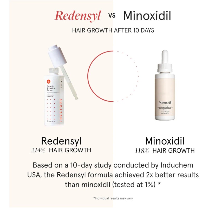 Sérum Para El Crecimiento Del Cabello Irestore Scalp Serum 6