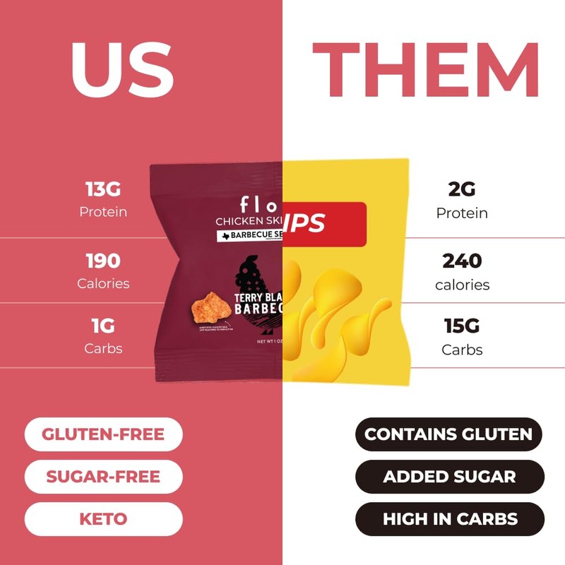 Flock Flock Keto Chicken Skin Chips | 4 Flavors Variety
