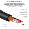 DREMAKE 3FT 1/8'' Male to Dual XLR Female Audio Y