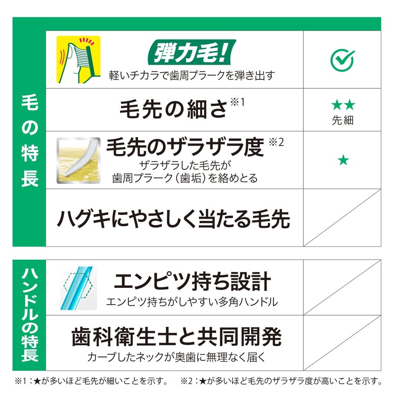 GUM(ガム) デンタル 歯ブラシ#191 [3列超コンパクトヘッド かため 先細毛] 6本パック+おまけ付き まとめ買い ※色は選べません