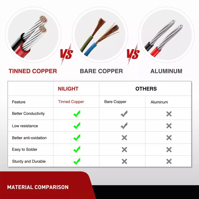 Nilight 2PCS 14 AWG 10 Feet Wiring Harness Extension Kit