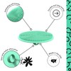 Boie Usa Ultimate Loop Body Scrubber Exfoliante Ducha Suave Similar