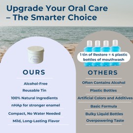 Mouthwash Tablets - Alcohol-Free, Eco-Friendly, Travel-Friendly, with Nano-HA & Green Tea for Fresh Breath and Enamel Protection - 124 Tablets (Refill)