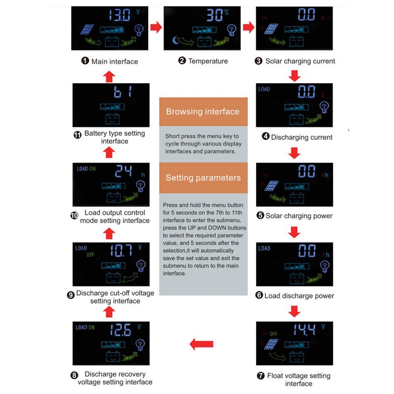 Solar Charge Controller with Light LCD MPPT Overcurrent Protection Solar