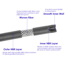 YSIL 1"(25mm) ID×1.36"(34.5mm) OD 6.6FT NBR Rubber Fuel Line Hose Transmission Push on Lock Hose Tube for Fuel Systems Engines 300PSI