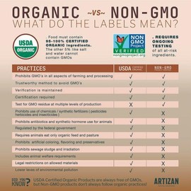 Organic Rwanda Coffee Capsules for Nespresso Original | Home Compostable | Mycotoxin 4 Pack