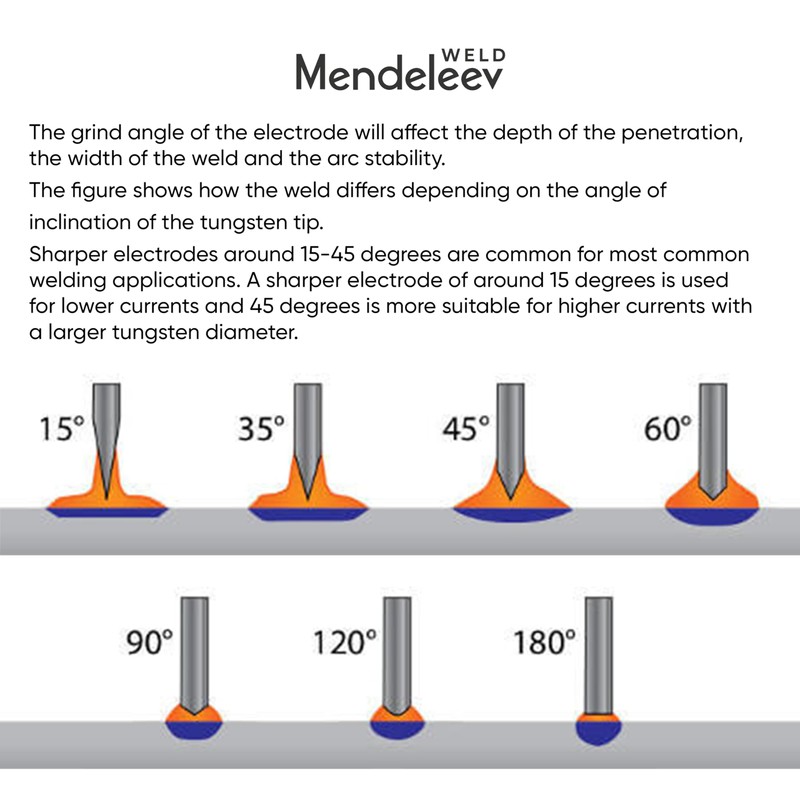 WC-20 GREY 1/8" Tungsten Electrode TIG Welding 10-Pack (2% Ceriated