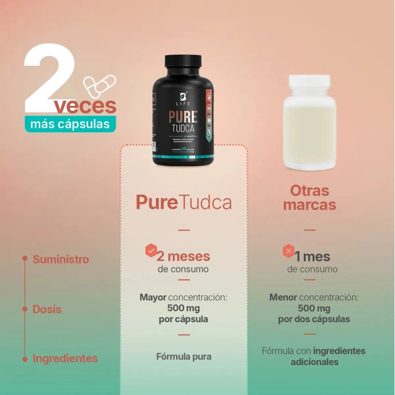 Tudca Puro 500mg Cáps Apoyo Hepática Hígado Life Sabor