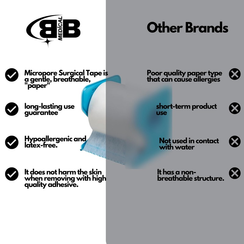 BB Micropore Surgical Tape with Dispenser 1535-2, 2 inch x