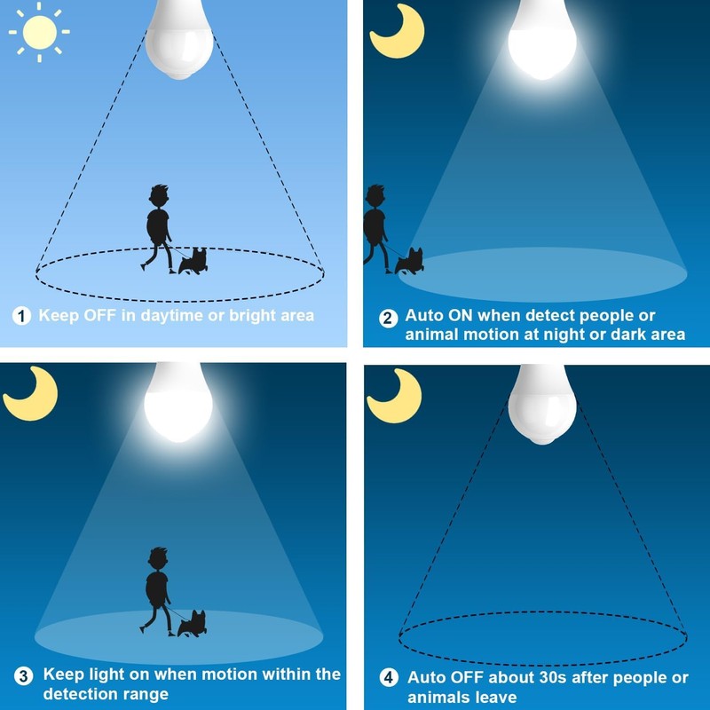 lanyue Motion Sensor Light Bulb,Motion Activated Light Bulb,Motion Bulb Indoor,Motion