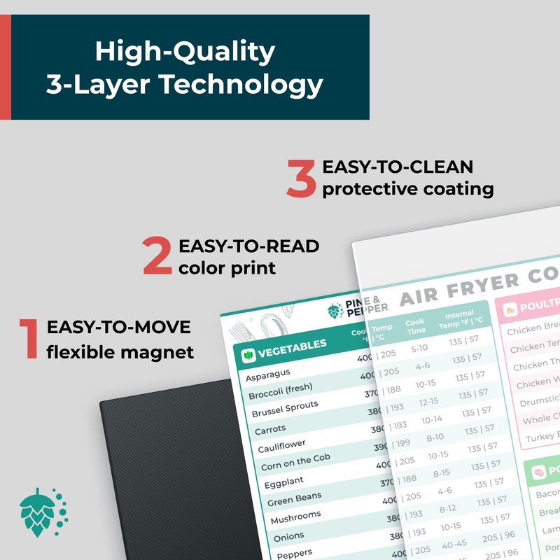 Cathy Yoder's Air Fryer Cheat Sheet Set, Air Fryer Accessories,