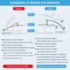 Hibbent All Metal 10'' Shower Head Extension Arm, Solid Brass