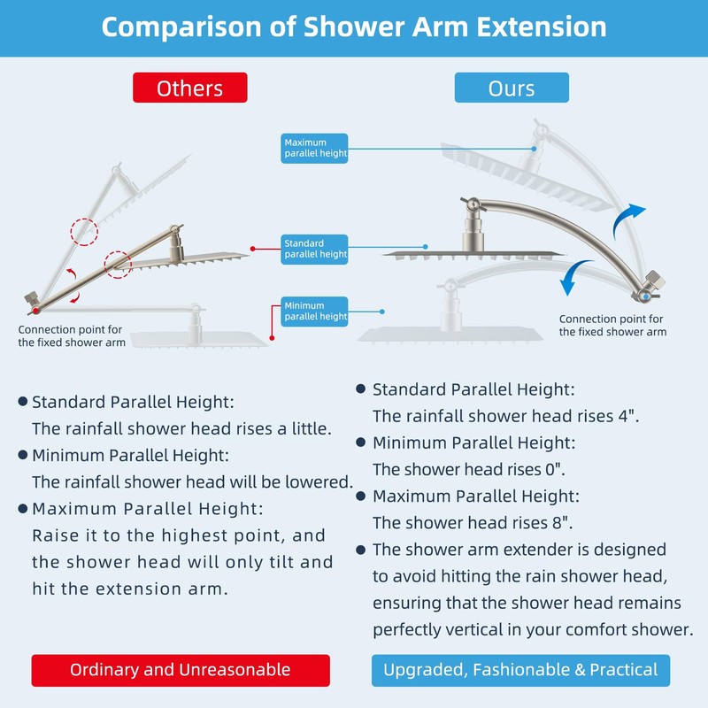 Hibbent All Metal 10'' Shower Head Extension Arm, Solid Brass