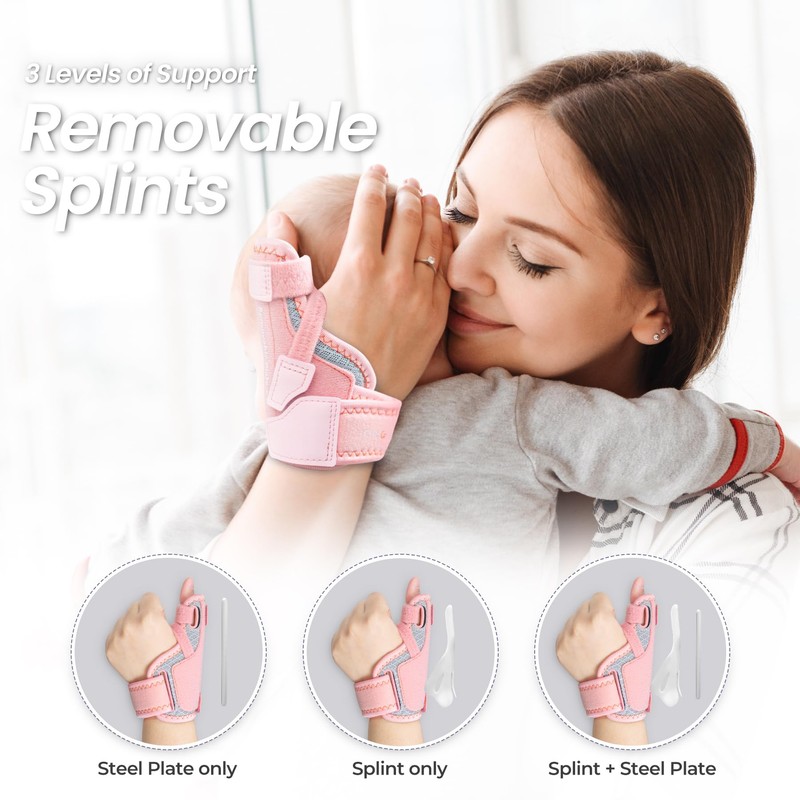 CURECARE Thumb Brace Right & Left, Universal Thumb Splint with