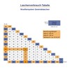 Karl Dahm Long Thread Tabs for 3mm Grout, Pack of
