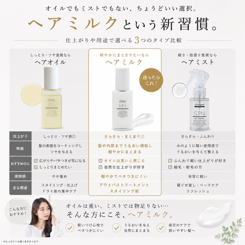 Heart Hair Botanical Hair Milk cocorogami 3.4 fl oz (100
