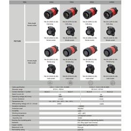 CNLINKO 12 Pin Power Industrial Circular Connector, Female Plug & Male Panel Mount Receptacles Socket Jack, Outdoor Waterproof IP67, AC DC